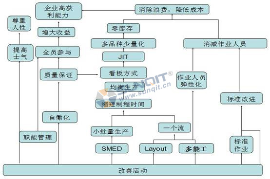 精益生產(chǎn)如何解決員工流失的情況？