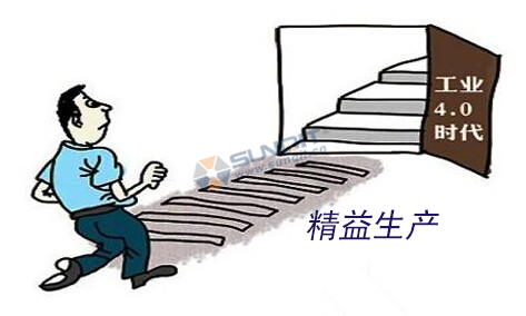 工業(yè)4.0的基礎(chǔ)是什么？