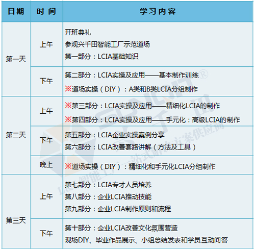 低成本智能自?xún)P化技能實(shí)操班火熱招生中！