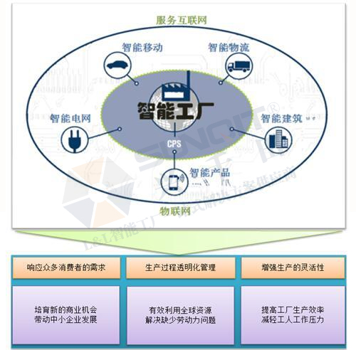 工業(yè)4.0的技術領先在哪些方面？
