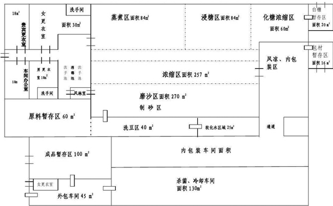 車間設備平面圖