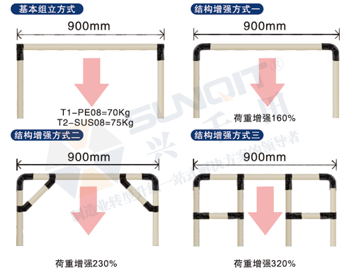 <a href='/huojia.htm' class='keys' title='點(diǎn)擊查看關(guān)于線棒貨架的相關(guān)信息' target='_blank'>線棒貨架</a>能承重多少？