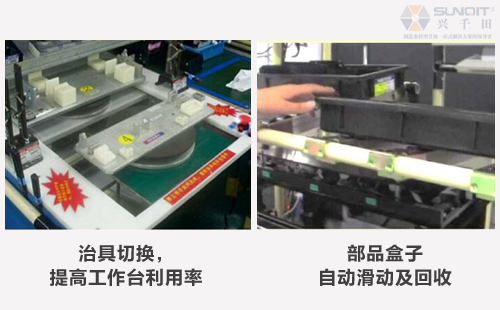 B類LCIA低成本自動(dòng)化是什么？