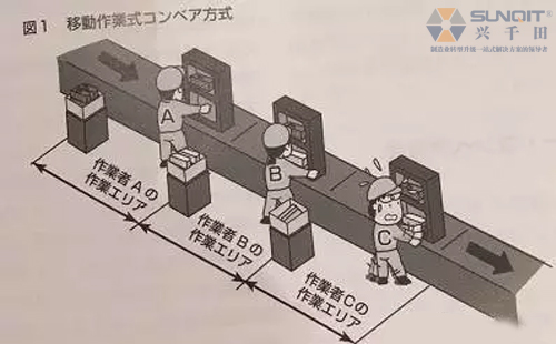 精益生產(chǎn)線如何改善才真正有效？