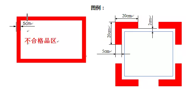精益生產(chǎn)流水線如何劃線？
