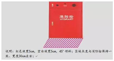 精益生產(chǎn)流水線如何劃線？