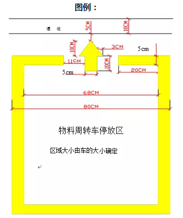 精益生產(chǎn)流水線如何劃線？