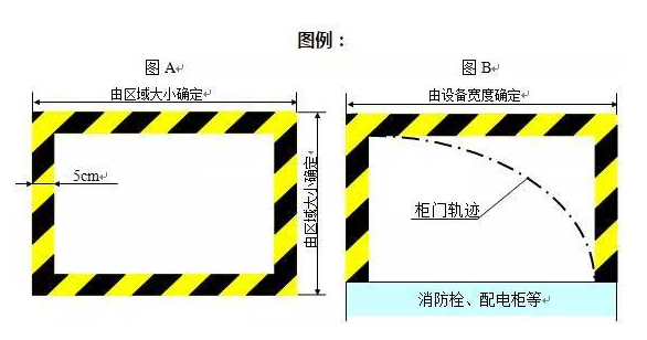 精益生產(chǎn)流水線如何劃線？