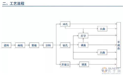 為什么辭職做精益生產(chǎn)？改善案例分享（二）