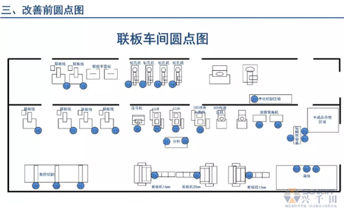 為什么辭職做精益生產(chǎn)？改善案例分享（二）