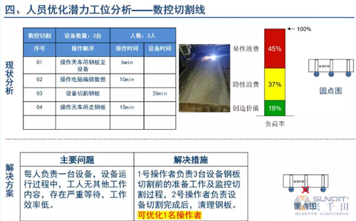 為什么辭職做精益生產(chǎn)？改善案例分享（二）