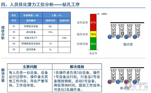 為什么辭職做精益生產(chǎn)？改善案例分享（二）