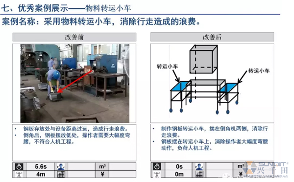 為什么辭職做精益生產(chǎn)？改善案例分享（二）