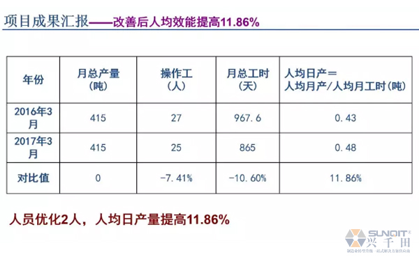 為什么辭職做精益生產(chǎn)？改善案例分享（二）