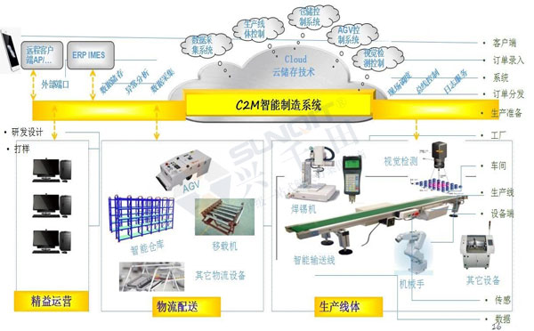 數(shù)字經(jīng)濟(jì)賦能，助力企業(yè)從“制造”邁向“智能制造”