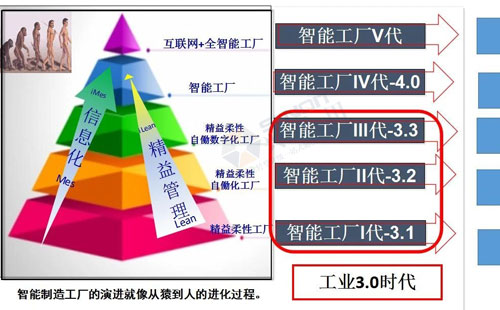 數(shù)字經(jīng)濟(jì)賦能，助力企業(yè)從“制造”邁向“智能制造”
