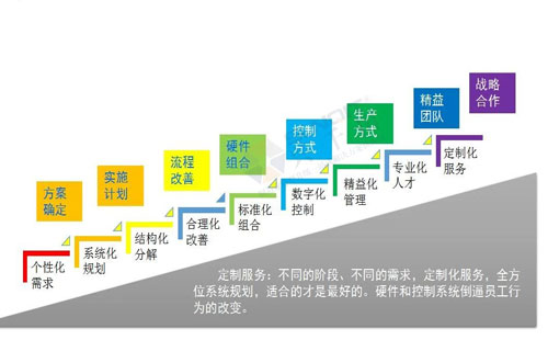數(shù)字經(jīng)濟(jì)賦能，助力企業(yè)從“制造”邁向“智能制造”