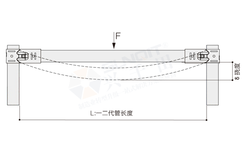 一、二代精益管強度數(shù)據(jù)監(jiān)測標準