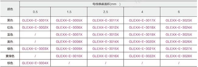 單芯多股電線(xiàn)型號(hào)