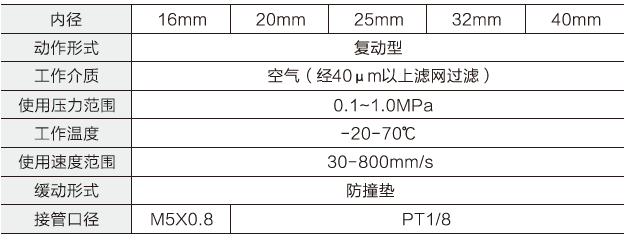 迷你氣缸參數