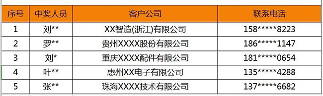 興千田問卷調(diào)查 | 中獎(jiǎng)名單來嘍！