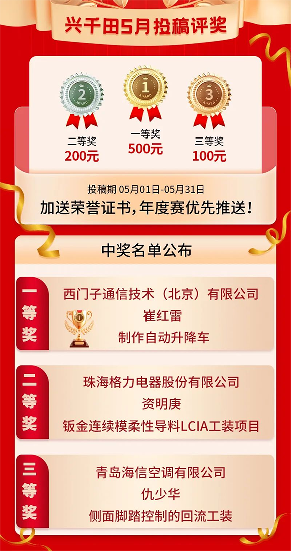 5月份優(yōu)秀LCIA視頻大賽獲獎名單公布啦！