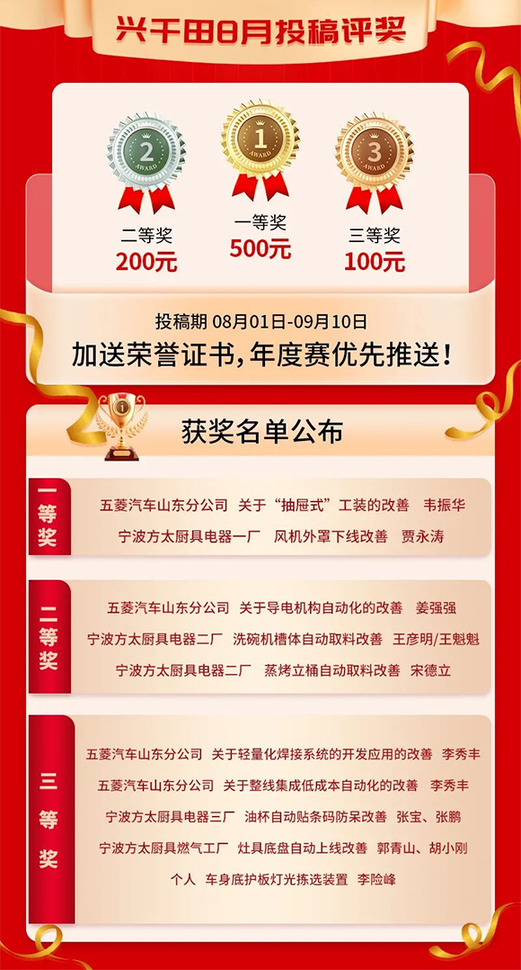 8月份優(yōu)秀LCIA視頻大賽 | 一等獎獲獎名單公布啦！