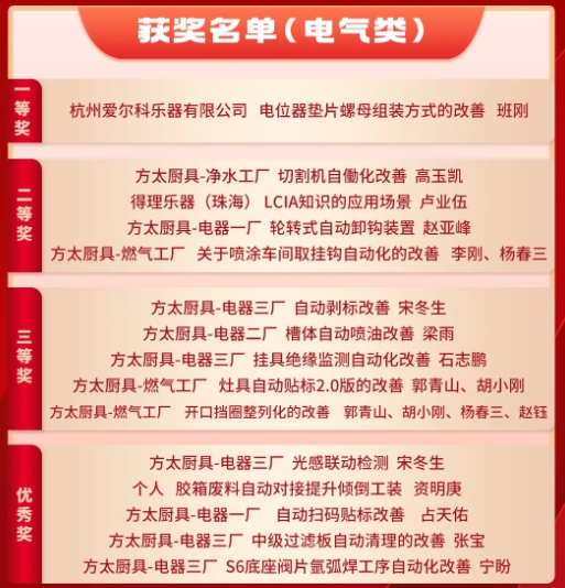3月份優(yōu)秀LCIA視頻大賽 | 獲獎名單公布啦！