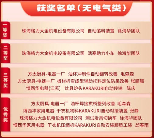 3月份優(yōu)秀LCIA視頻大賽 | 獲獎名單公布啦！