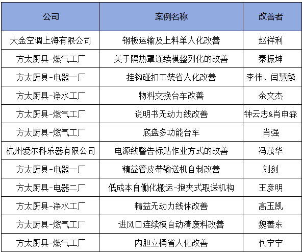 3月份優(yōu)秀LCIA視頻大賽 | 獲獎名單公布啦！