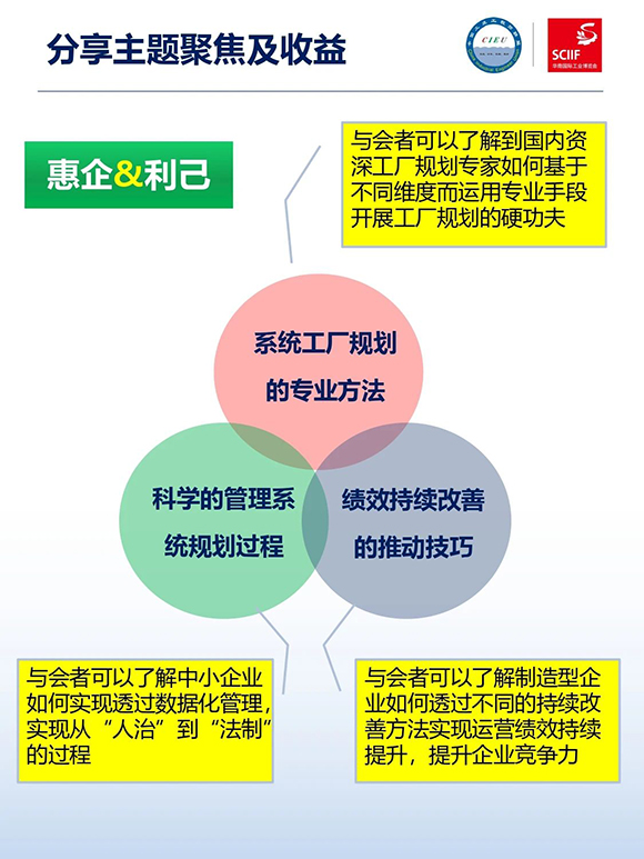 高效工廠規(guī)劃軟硬功專場分享會(huì)3