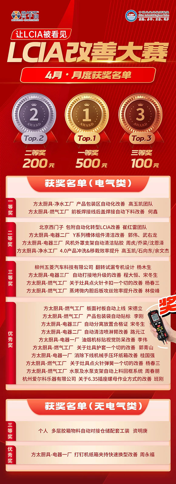 4月份優(yōu)秀<a href='/zhinengyingyuan.htm' class='keys' title='點擊查看關于LCIA的相關信息' target='_blank'>LCIA</a>視頻大賽 | 獲獎名單公布啦！