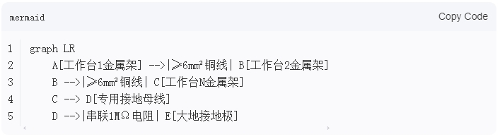 精益管工作臺之間靜電線怎么接的？